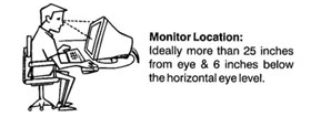 Computer Vision Syndrome Tip - Monitor Location